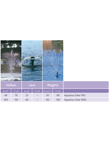 Solar Pond & Water Feature Kit