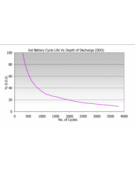 Haze Cyclic Chart Haze Cyclic Chart