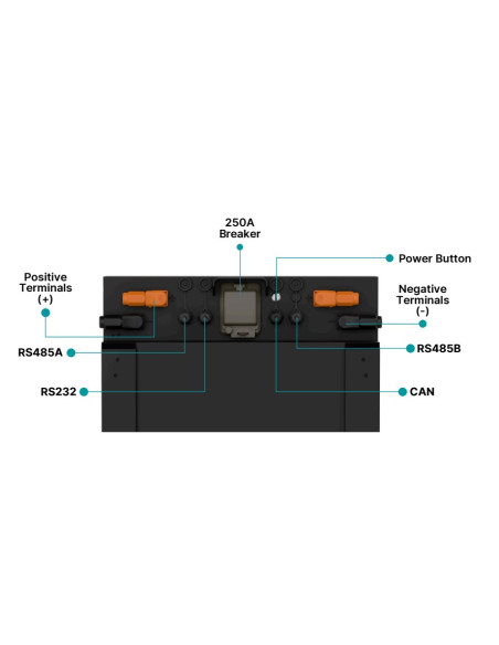 Fogstar 16kWh Battery Connections