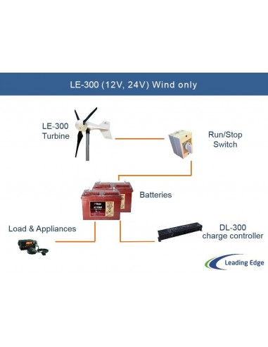 Leading Edge LE300 Wind Generator, 300Wp