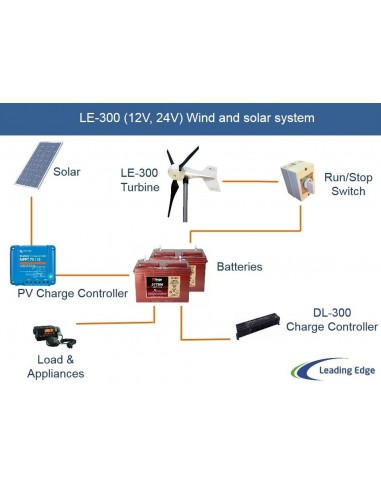 Leading Edge LE300 - Example Wiring Diagram