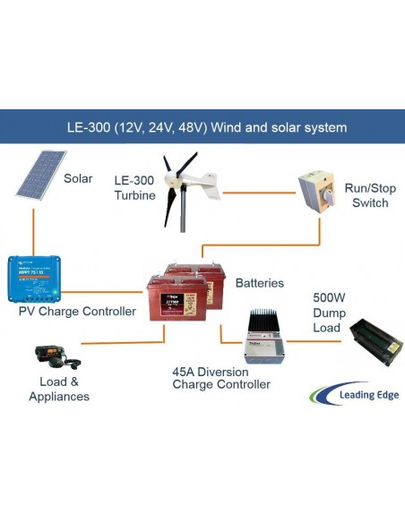 Leading Edge LE300 Wind Turbine, 300Wp Leading Edge LE300 Wind Turbine, 300Wp
