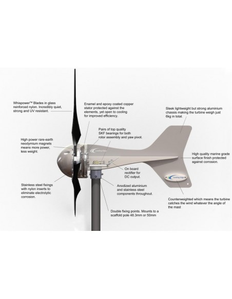Leading Edge LE300 Features Leading Edge LE300 Features