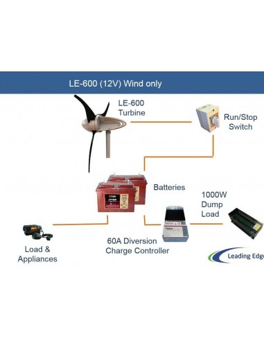 Leading Edge LE600 Schematic