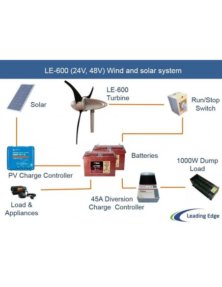 Leading Edge LE600 Turbine Leading Edge LE600 Turbine